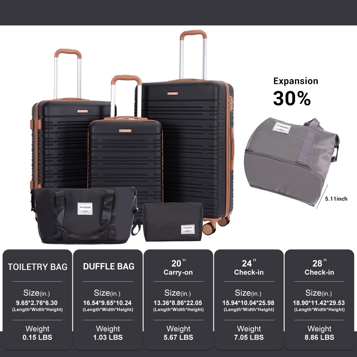 Luggage sets 5 Pieces, Hardshell Suitcase set with Double Spinner Wheel